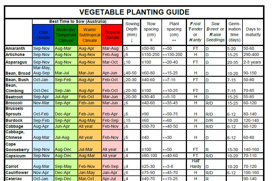 Sowing Chart Vegetables Herbs And Flowers Theseedcollection